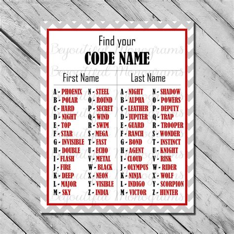 In fact, one column includes <b>code names</b> grouped by a particular theme and another column just <b>lists</b> a bunch of cool <b>words</b> and phrases to consider for <b>code names</b>. . Codenames custom words list